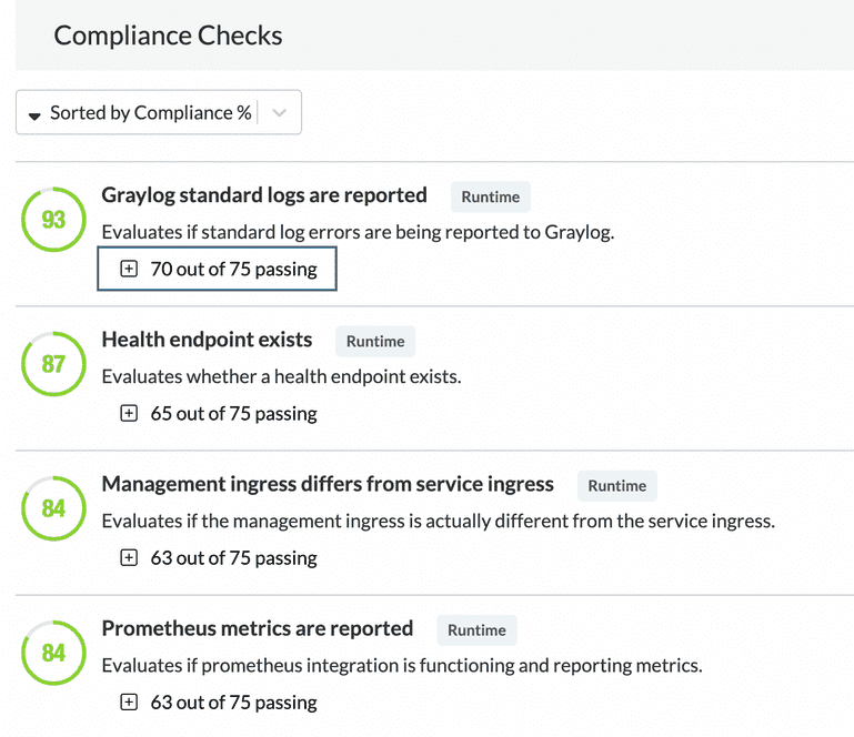 Example compliance checks