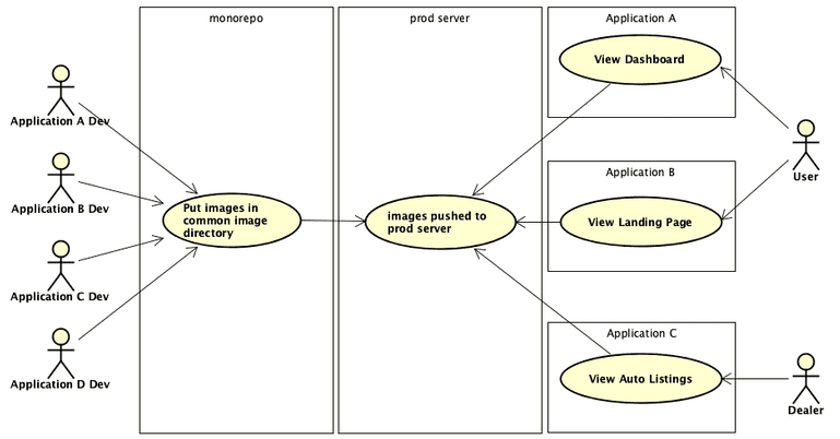 Better Living Through Asset Isolation