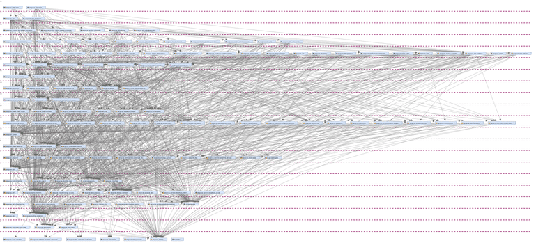 Dependencies between modules within our monolith