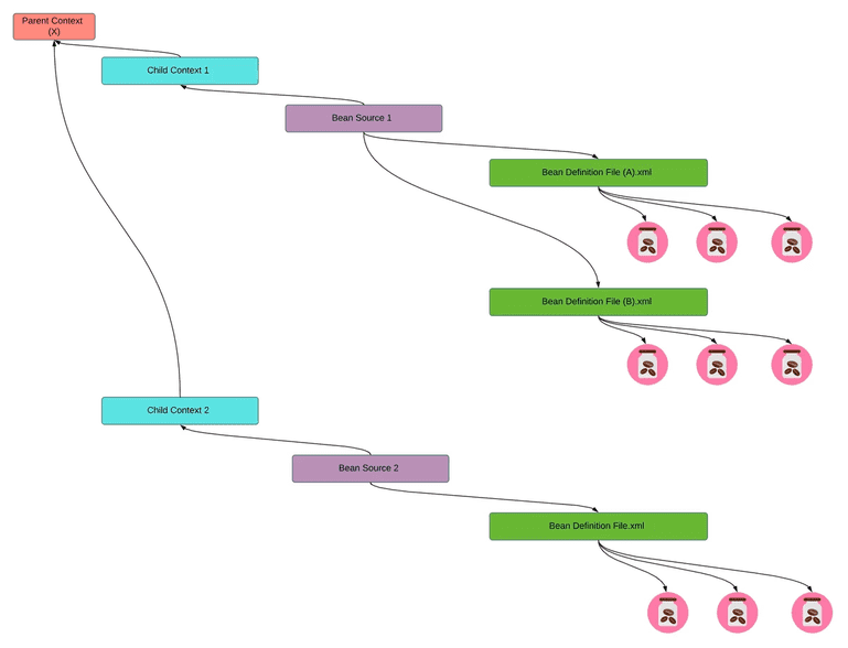 General structure of Runtime dependencies