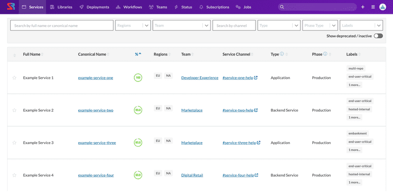 Creating a centralized developer hub at CarGurus